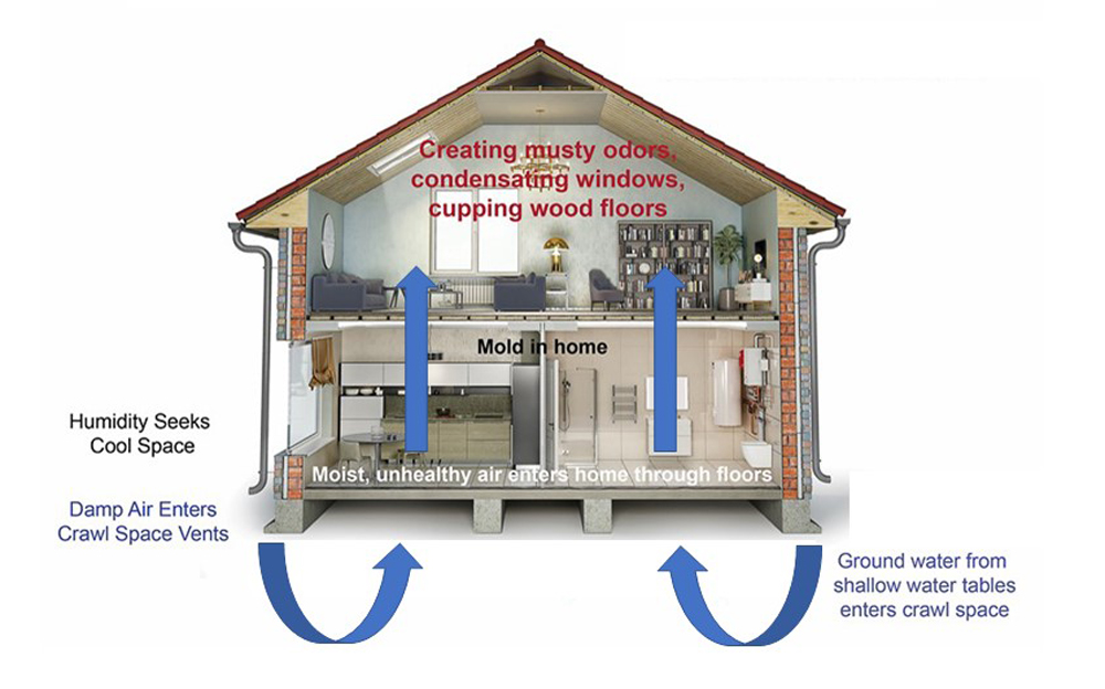 how moisture enter a crawl space home