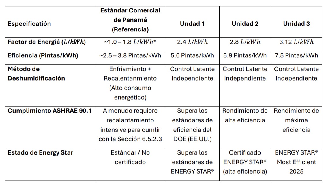 energy comparison chart pensacola florida to panama city panama