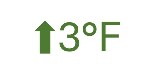 case study data collection results showing temperature increase of three degrees