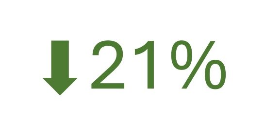 case study data collections results showing humidity down 21%