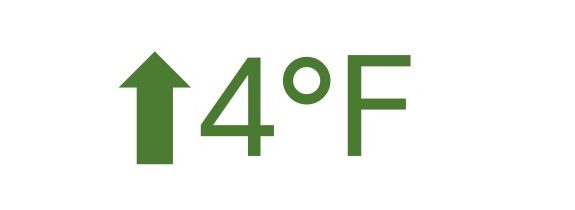 case study temperature results for convenience store