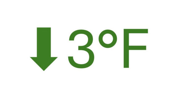 case study result for drop in temperature of 3 degrees